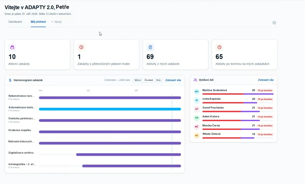 Pracovní plocha ADAPTY Dashboardu s kartami zakázek, harmonogramem a vytížením lidí