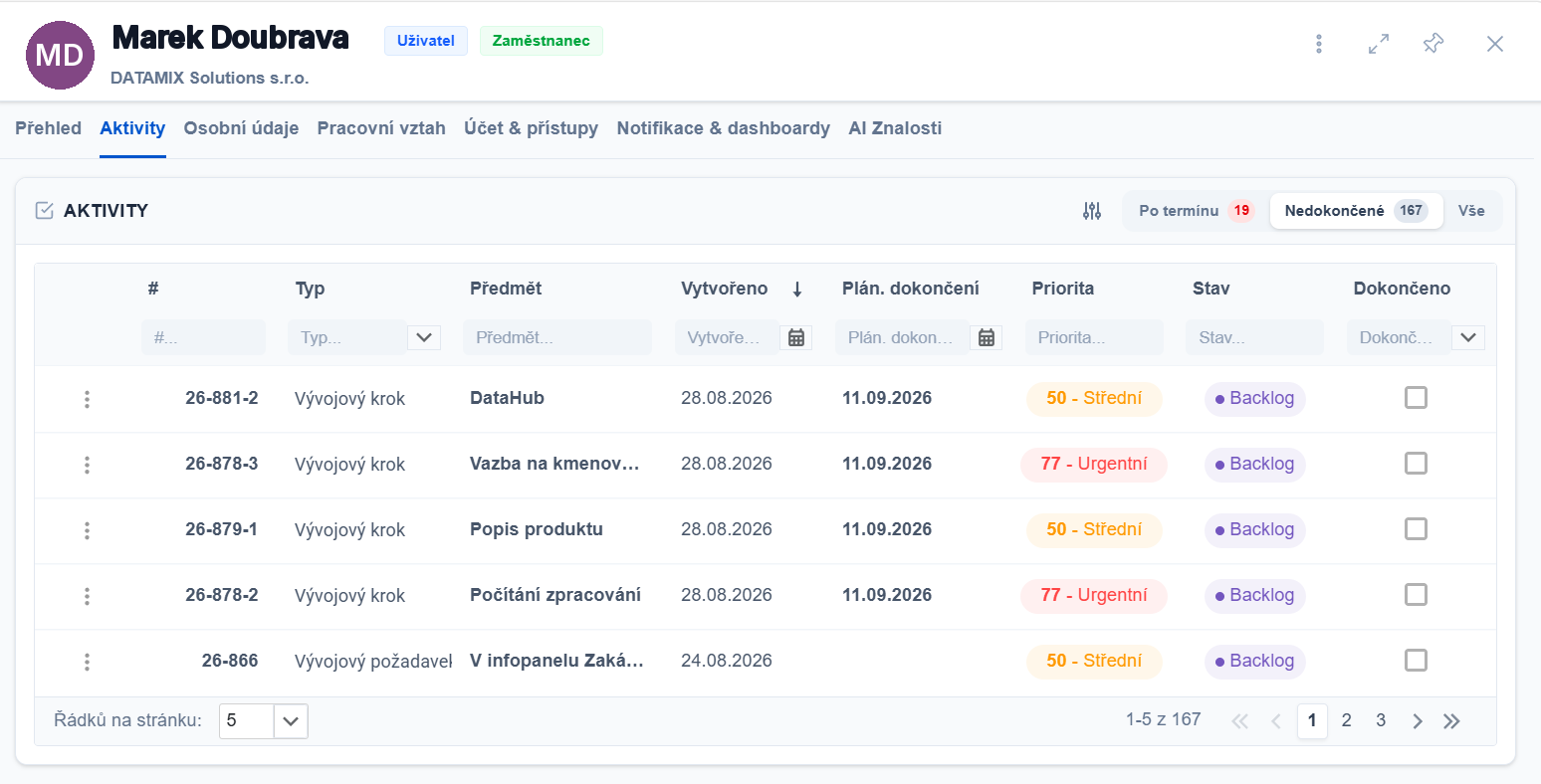 Karta pracovníka v ADAPTY, záložka Aktivity — přepínače Po termínu, Nedokončené a Vše, pod nimi seznam aktivit s prioritou a stavem