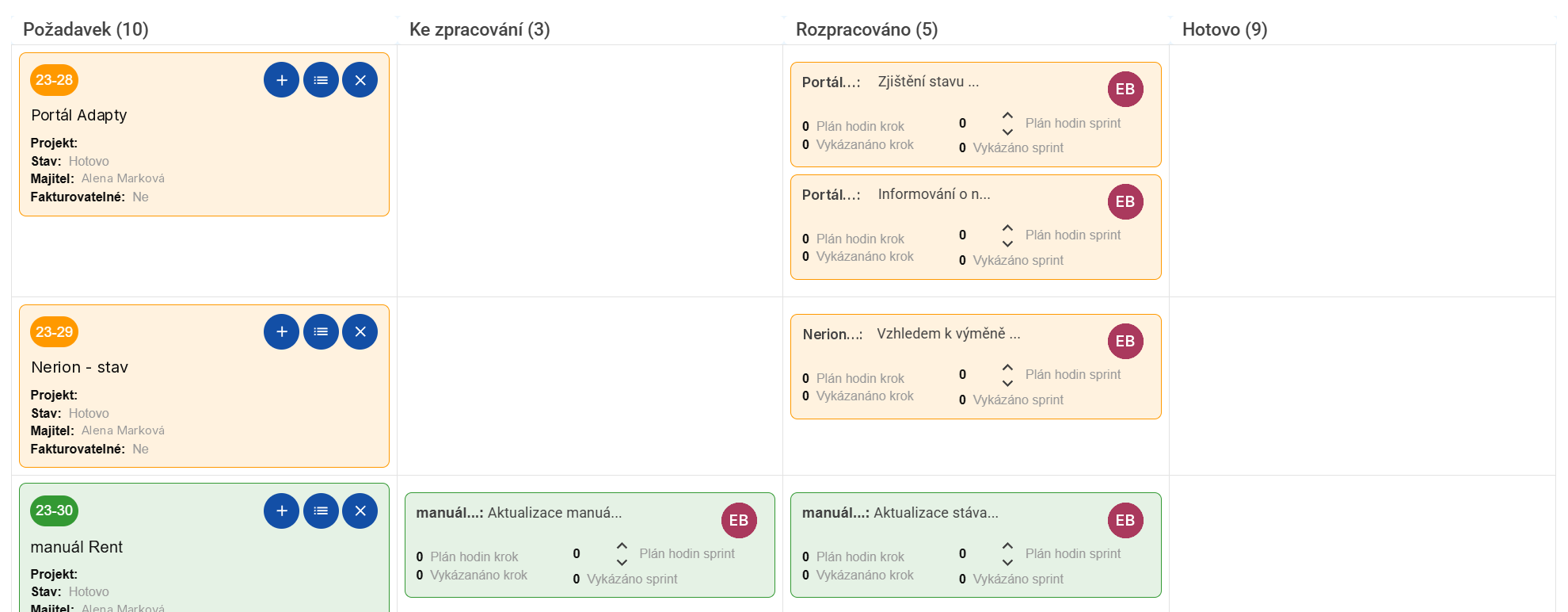 Nástěnka sprintu v ADAPTY — sloupce Požadavek, Ke zpracování, Rozpracováno a Hotovo, karty s plánem a vykázanými hodinami a iniciálami řešitele